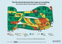 Una nuova tavola periodica degli elementi